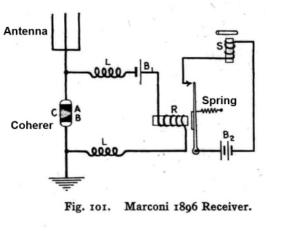 Marconi coherer receiver schematic